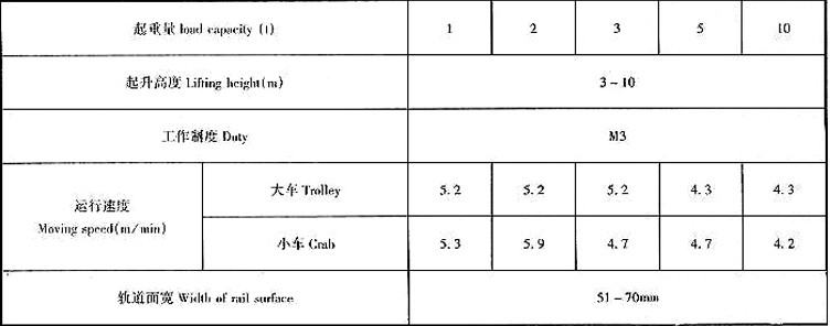 手動單梁起重機SDQ-3