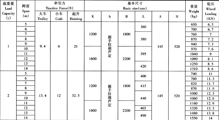 手動單梁起重機SDQ-3